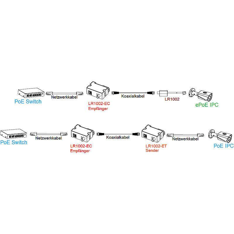 Dahua LR1002-1EC EoC Empfänger / Aktiver Umwandler, Zubehörartikel, Konverter | Anwendung: Videoüberwachung | Farbe: We