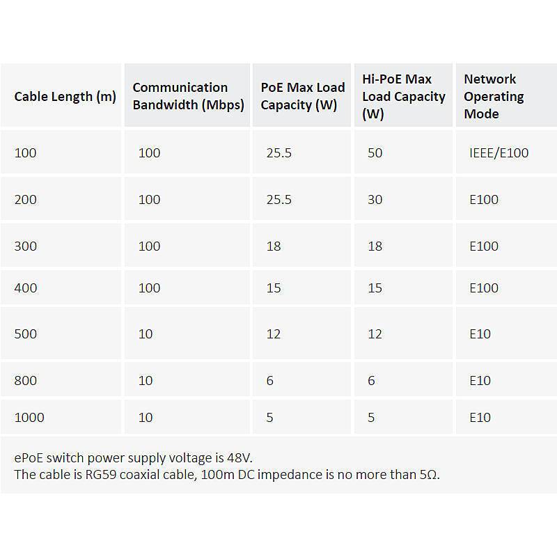 Dahua LR1002 EoC Passiver Umwandler, Paar, Zubehörartikel, Konverter | Anwendung: Videoüberwachung | Farbe: Weiß