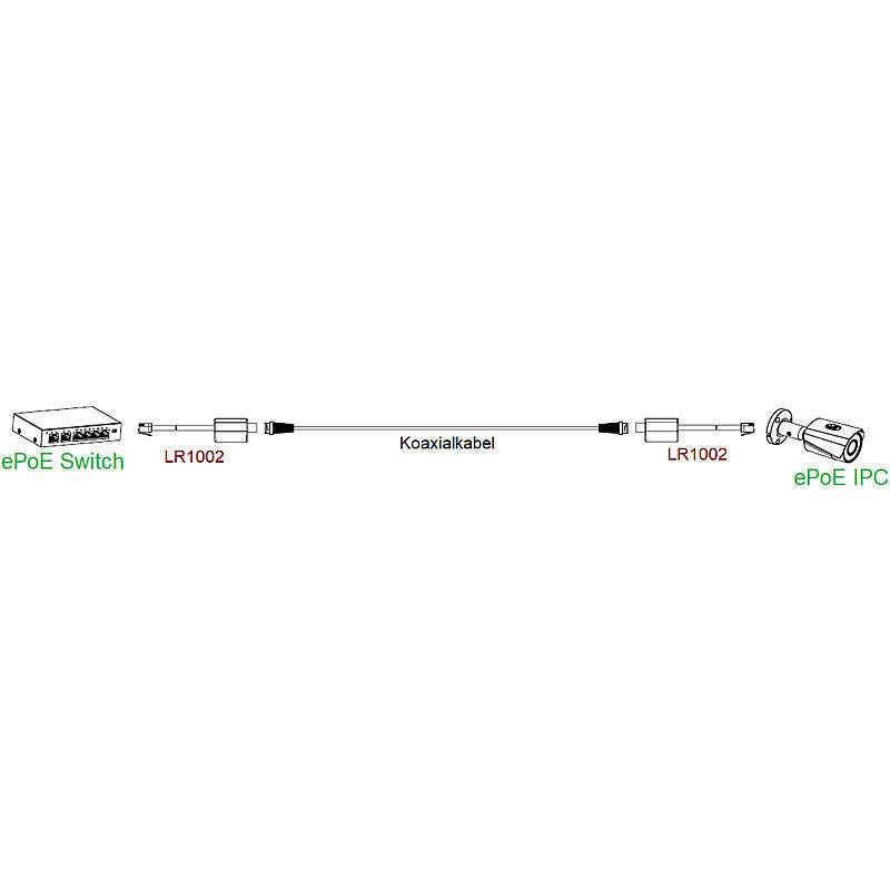 Dahua LR1002 EoC Passiver Umwandler, Paar, Zubehörartikel, Konverter | Anwendung: Videoüberwachung | Farbe: Weiß