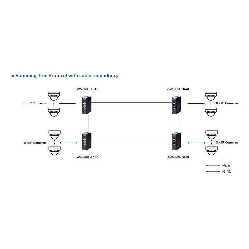 VIVOTEK AW-IHB-1040 Switch managed 10-Port, PoE, Industrieller Managed Switch inkl. DIN-Schienenhalterung | Leistungsst