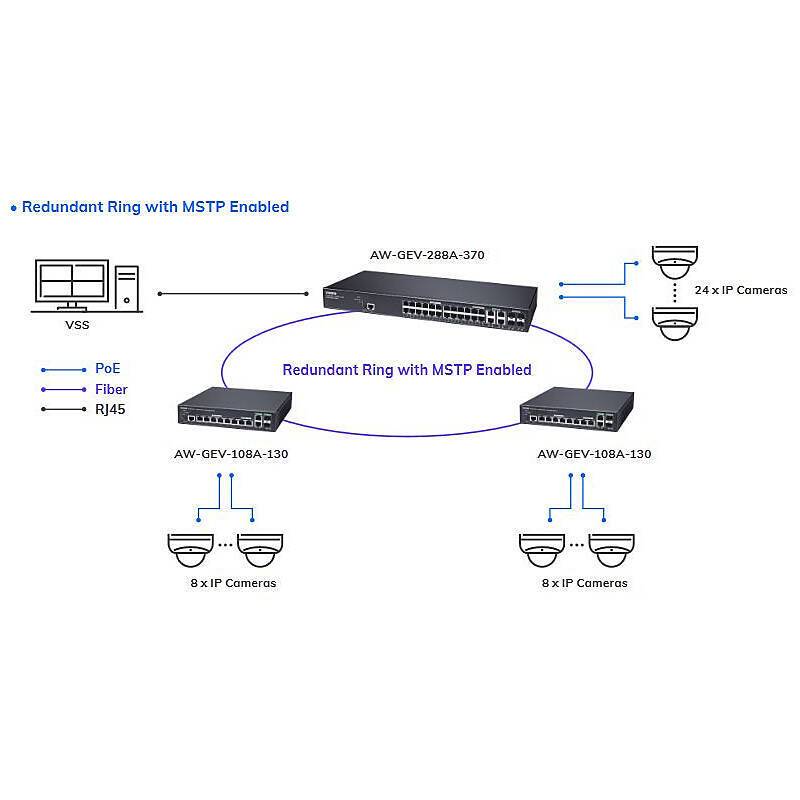 VIVOTEK AW-GEV-288A-370 Switch L2 man. 28-Port PoE, Switch | PoE-Stromversorgung | Anwendung: Videoüberwachung | Farbe: