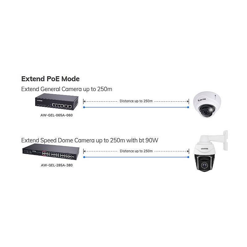 VIVOTEK AW-GEL-065A-060 Switch man. 6-Port PoE, Switch | PoE-Stromversorgung | Anwendung: Videoüberwachung | Farbe: Sch