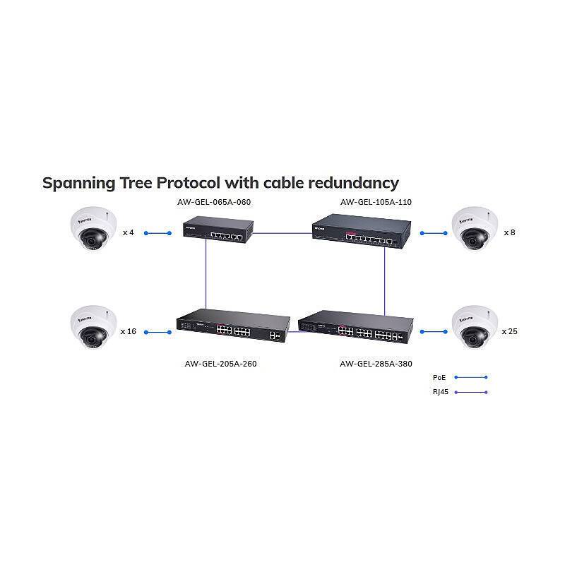 VIVOTEK AW-GEL-065A-060 Switch man. 6-Port PoE, Switch | PoE-Stromversorgung | Anwendung: Videoüberwachung | Farbe: Sch