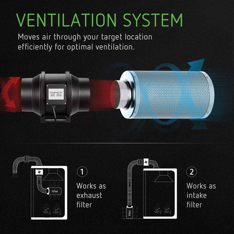 6“ (150mm) GDFP150 Inline-Ventilator, Kanalventilator Fan mit Variablem Drehzahlregler für Grow Box Pflanzenzelte
