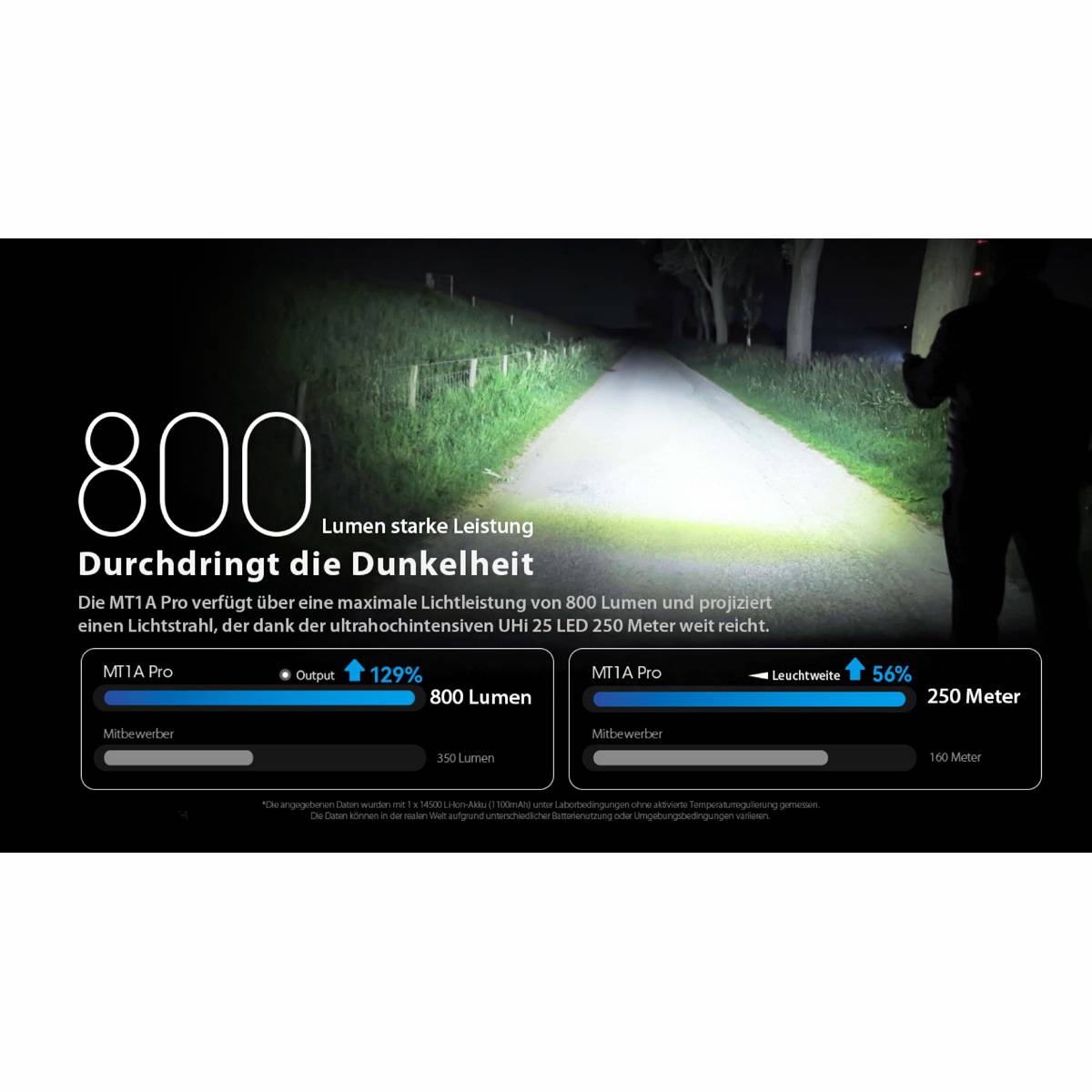 Nitecore MT1A PRO EDC-Taschenlampe 800 Lumen - Schwarz