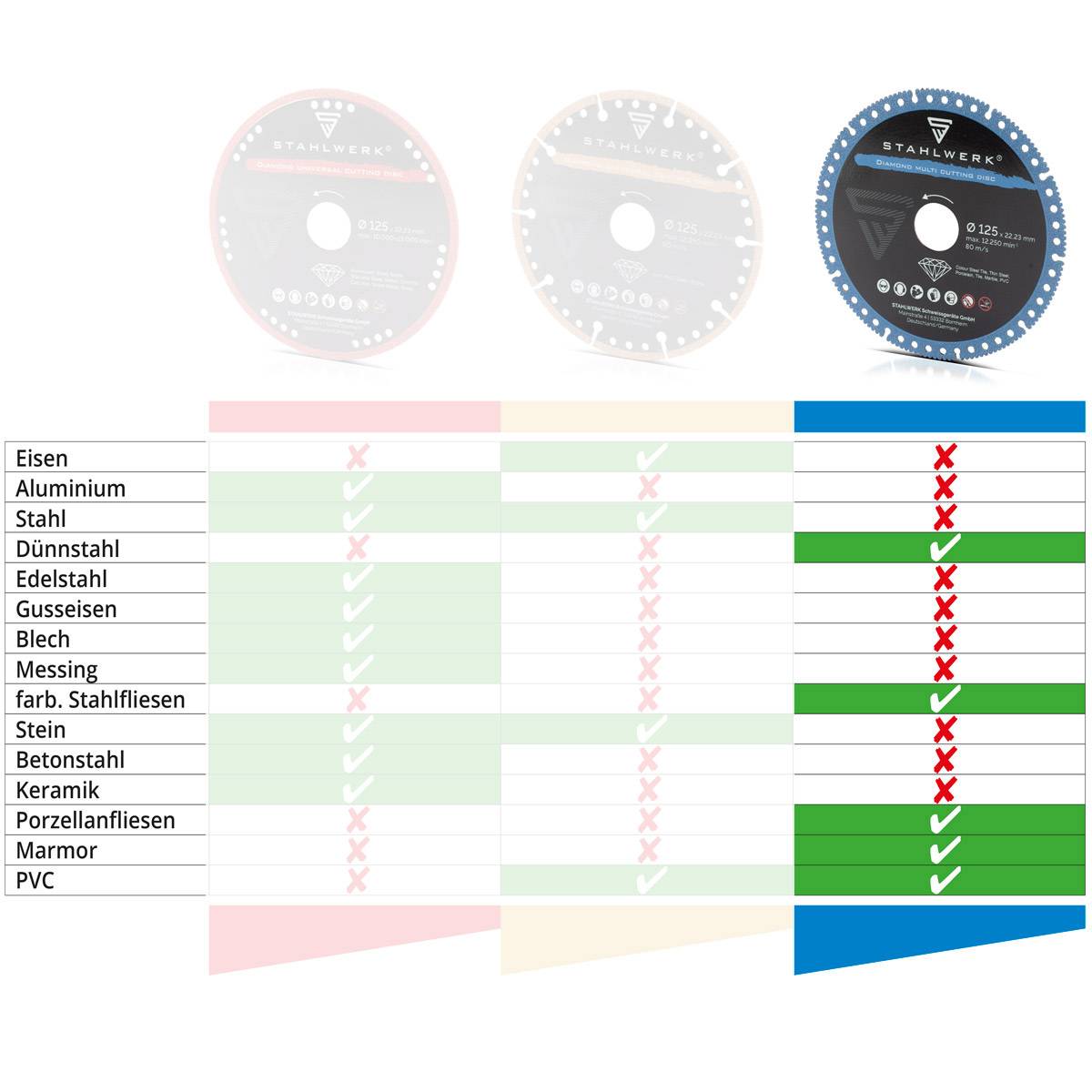 STAHLWERK Diamant Multi Trennscheibe 2er Set Stahl Porzellan Marmor PVC