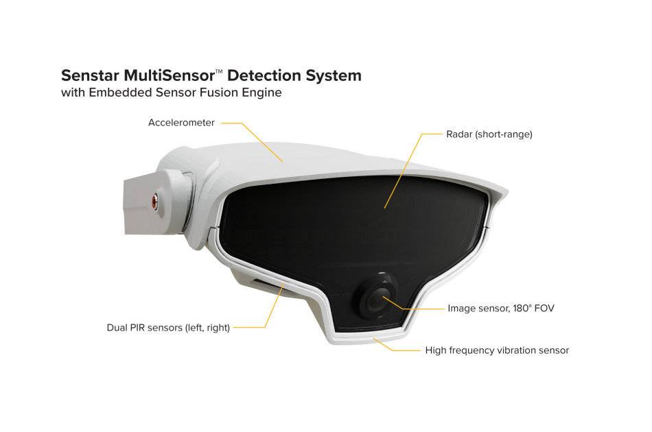 Senstar Senstar MultiSensor Detektionssystem