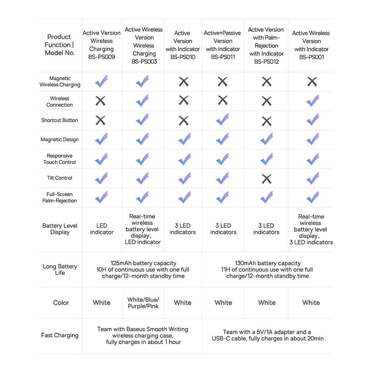 TouchPen für Tablets - 130 mAh Smooth Writing 2 in weiß kompatibel mit iPad