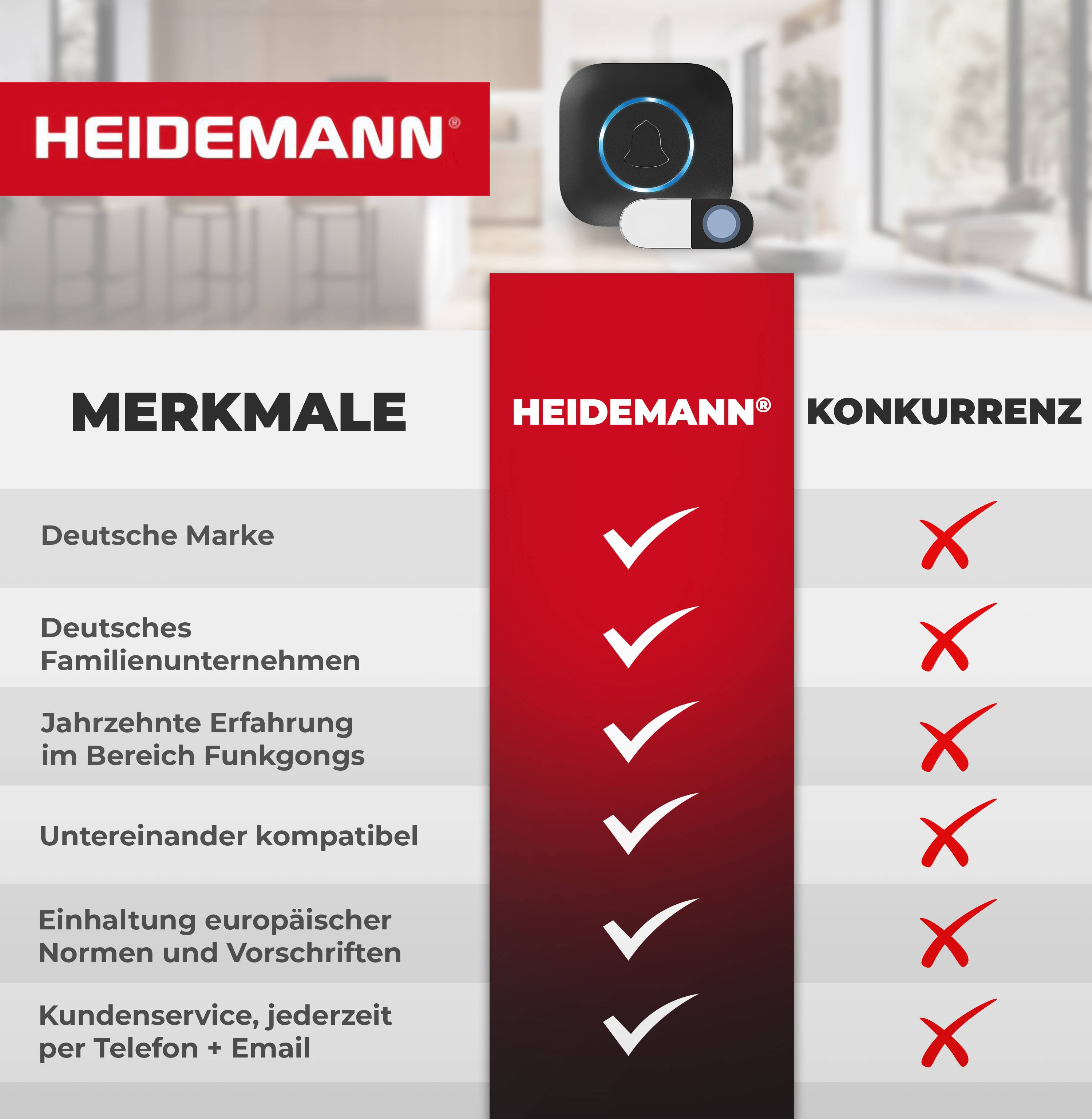 Heidemann Funkempfänger Blackline
