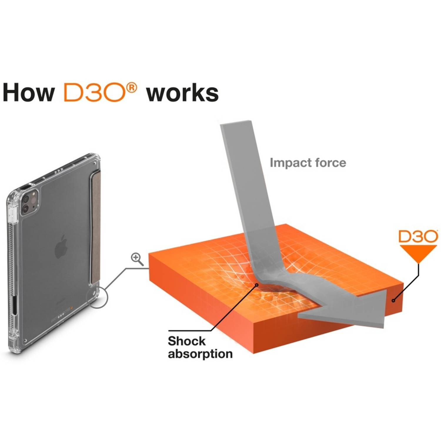 Hama D3O Rugged Case Schutzhülle Stoßfest Tasche für Apple iPad Pro 11 2025 2024