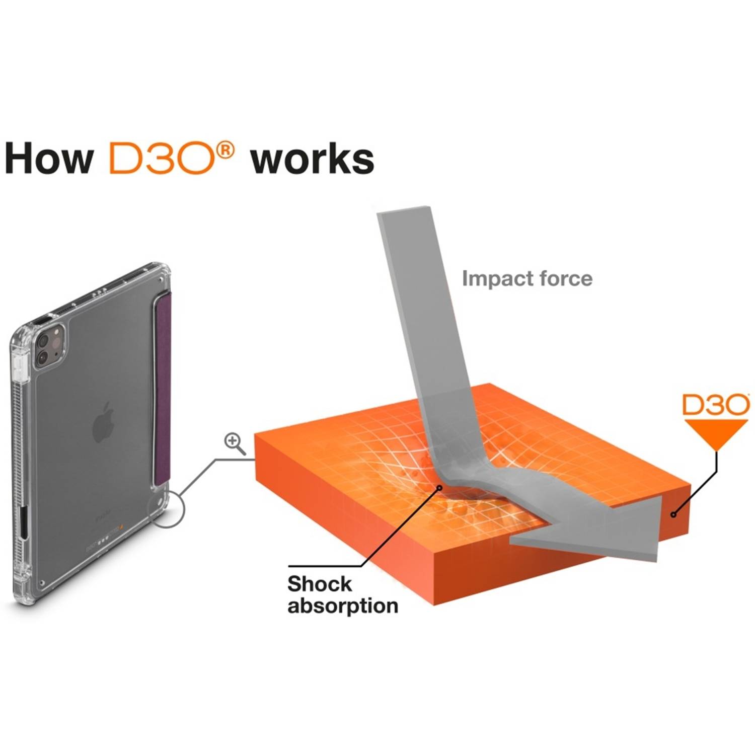 Hama D3O Rugged Case Schutzhülle Stoßfest Tasche für Apple iPad Pro 11 2025 2024