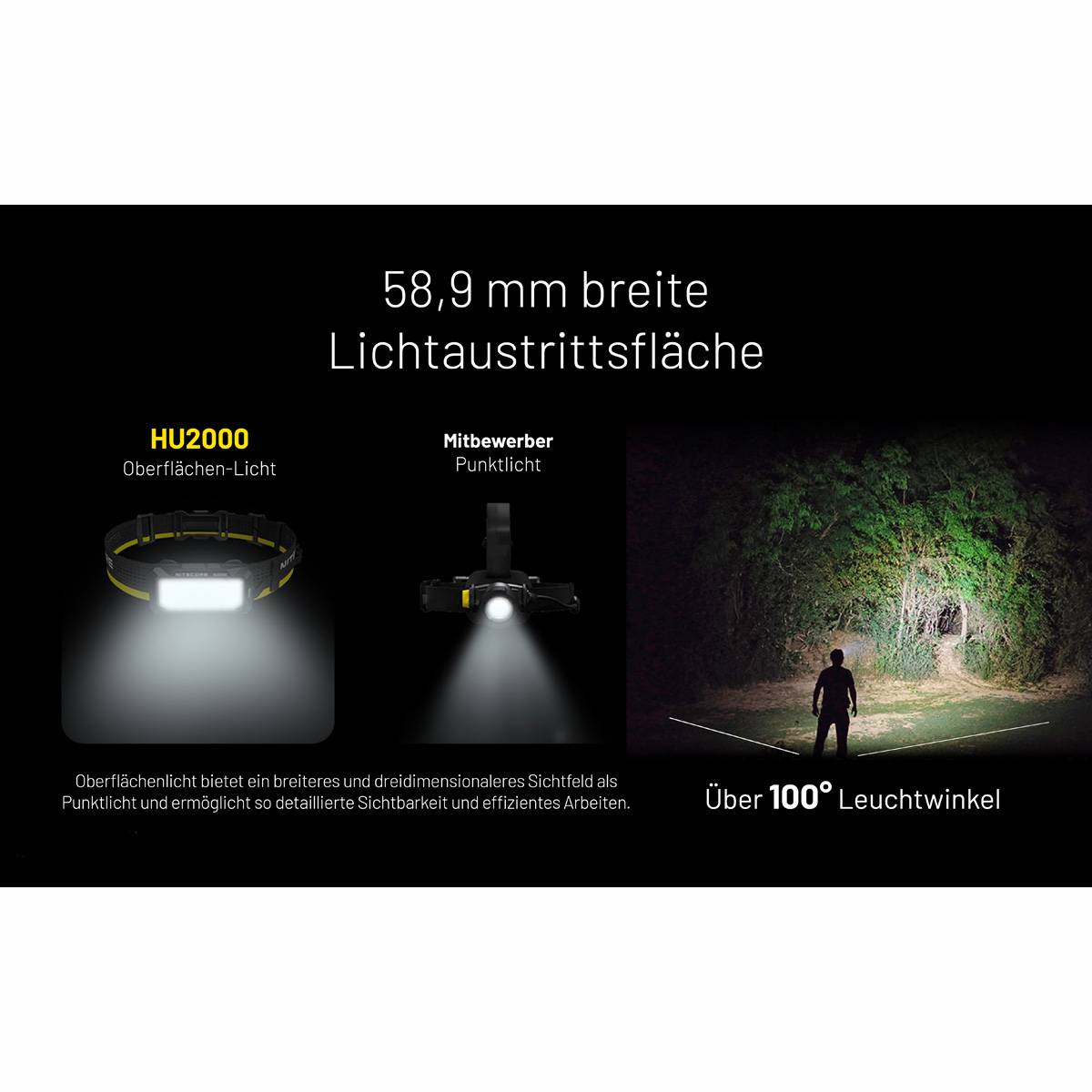 Nitecore HU2000 LED Taschenlampe 2000 Lumen - Schwarz/Gelb