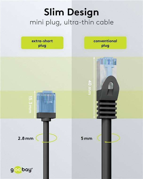 Goobay CAT 6A Patchkabel slim, ultraflexibel, LSZH-TPE-Mantel, 500 MHz, 10 Gbit/s, schwarz - Schirmung: U/UTP - Länge: 5 m
