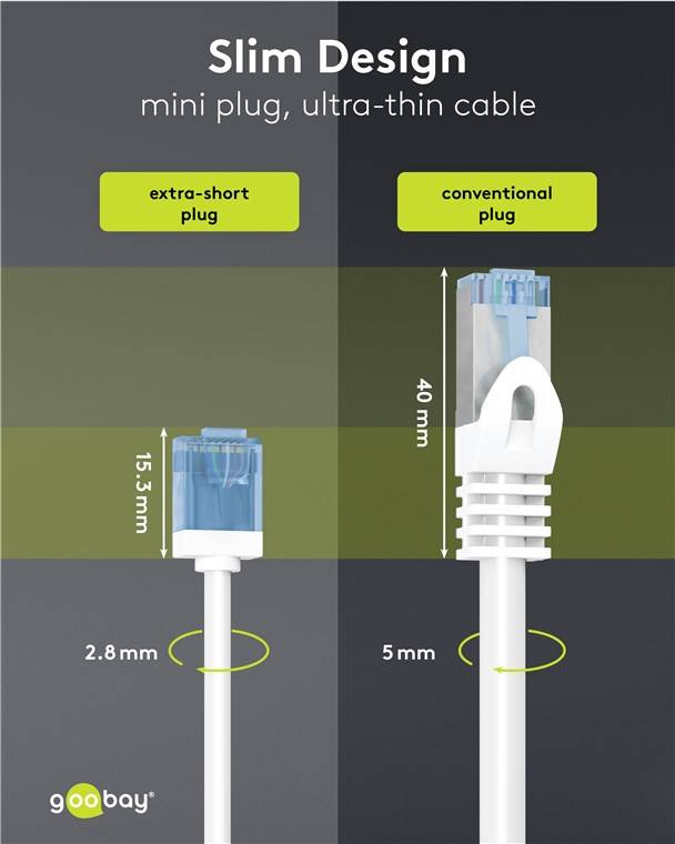 Goobay Patchkabel U/UTP Cat6 74299