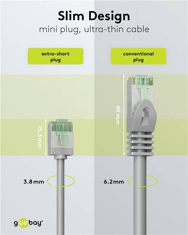 Goobay Patchkabel U/FTP Cat8.1 74343