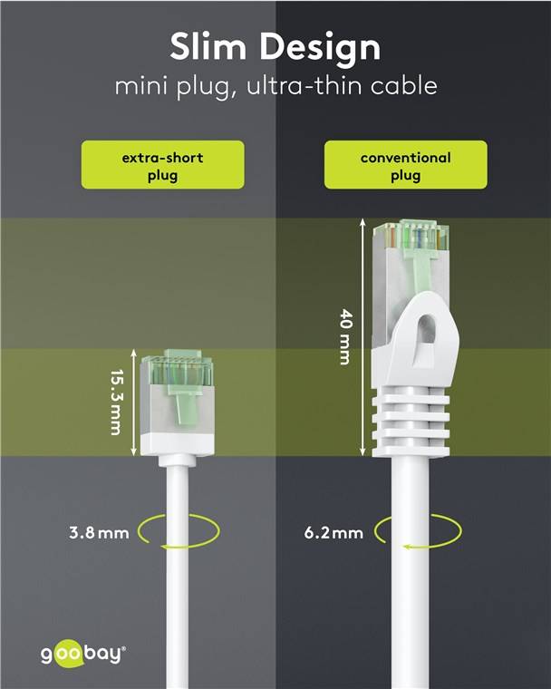 Goobay Patchkabel U/FTP Cat8.1 74358