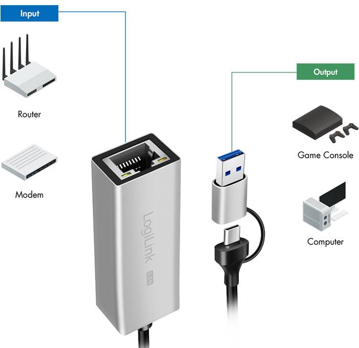 LOGILINK Netzwerkadapter UA0422 USB-A/-C 2,5G