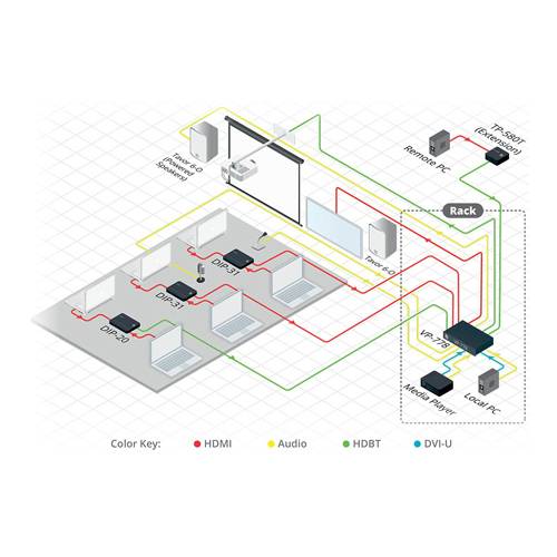 KRAMER VP-778 - 4K Matrixschalter & Doppelscaler (4K@30Hz | HDBaseT | 8x Eingänge | Endverstärker | 19“ Rackformat |