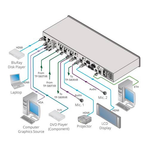 KRAMER VP-778 - 4K Matrixschalter & Doppelscaler (4K@30Hz | HDBaseT | 8x Eingänge | Endverstärker | 19“ Rackformat |