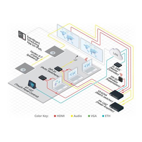 KRAMER VS-62HA - 6x2 4K UHD HDMI/Audio Matrix-Switcher mit Analogaudio (4K@60Hz | 4:2:0 | 19“ Rackformat | HDCP 2.2)