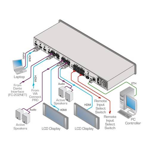 KRAMER VS-62HA - 6x2 4K UHD HDMI/Audio Matrix-Switcher mit Analogaudio (4K@60Hz | 4:2:0 | 19“ Rackformat | HDCP 2.2)
