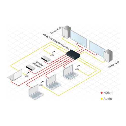 KRAMER VS-62HA - 6x2 4K UHD HDMI/Audio Matrix-Switcher mit Analogaudio (4K@60Hz | 4:2:0 | 19“ Rackformat | HDCP 2.2)