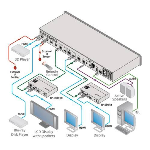 KRAMER VS-44DT - 4x4 4K UHD HDMI/HDBaseT Matrix-Switcher (4K@60Hz | 4:2:0 | WUXGA | 19“ Rackformat | PoE)
