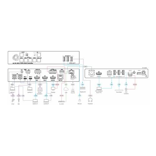 KRAMER MTX2-42-T - 4x2 4K USB-C/HDMI Matrix-Transmitter (4K@60Hz | 4:2:0 | HDBaseT 2.0 | Steuerungs-Gateway | HDCP 2.2 |