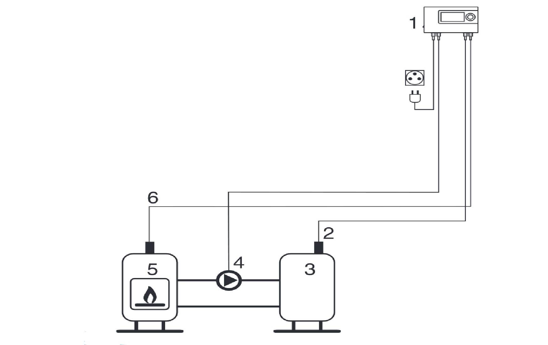 EURO 11BU Laderegelung für Puffer und Warmwasserspeicher