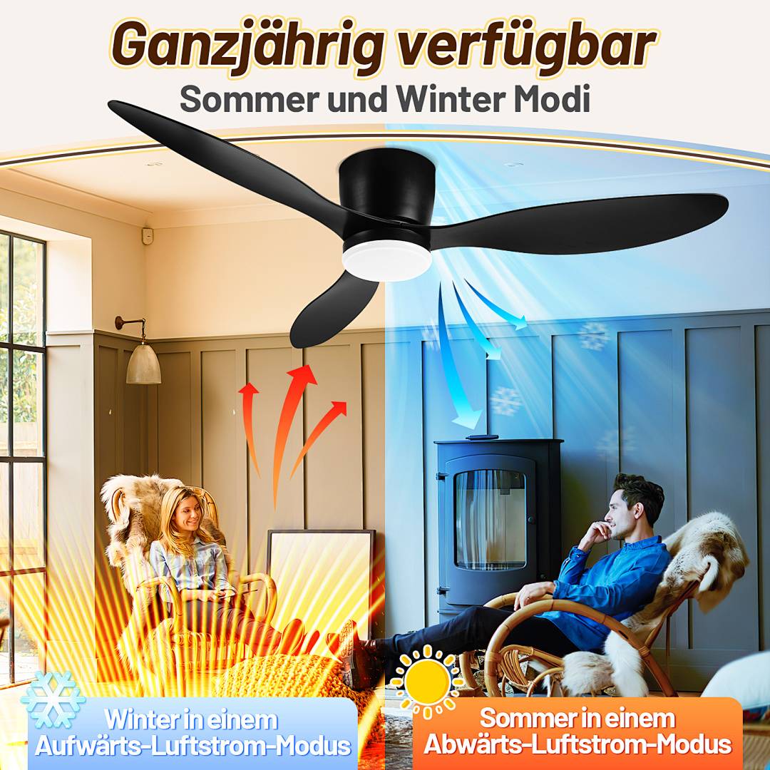 Deckenventilator wird als ganzjährige Verwendung dargestellt, mit "Sommer- und Wintermodus""; die warme linke Seite zirkuliert Luft nach oben und die kühle rechte Seite drückt Luft nach unten.