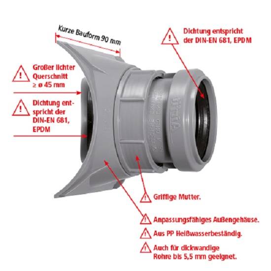 Airfit Schraub-Abzweig DN125/50