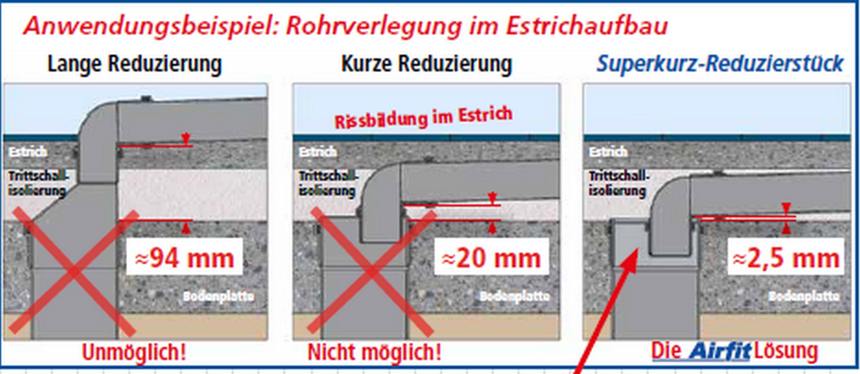 Airfit Superkurz-Reduzierstück DN50/40