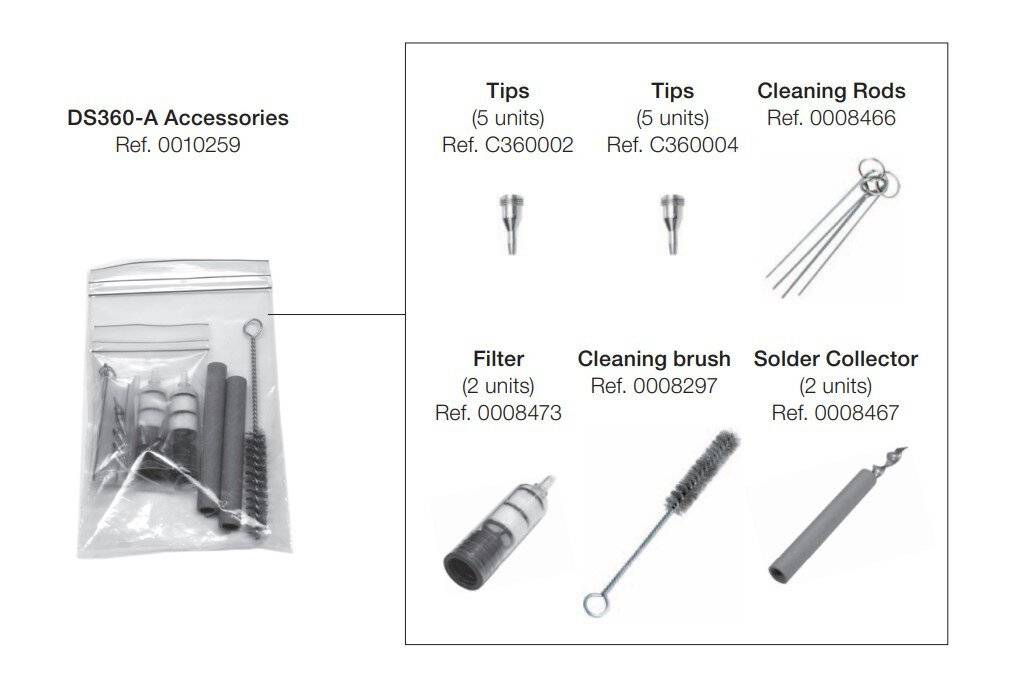 Zubehörset für DR560, 0010259