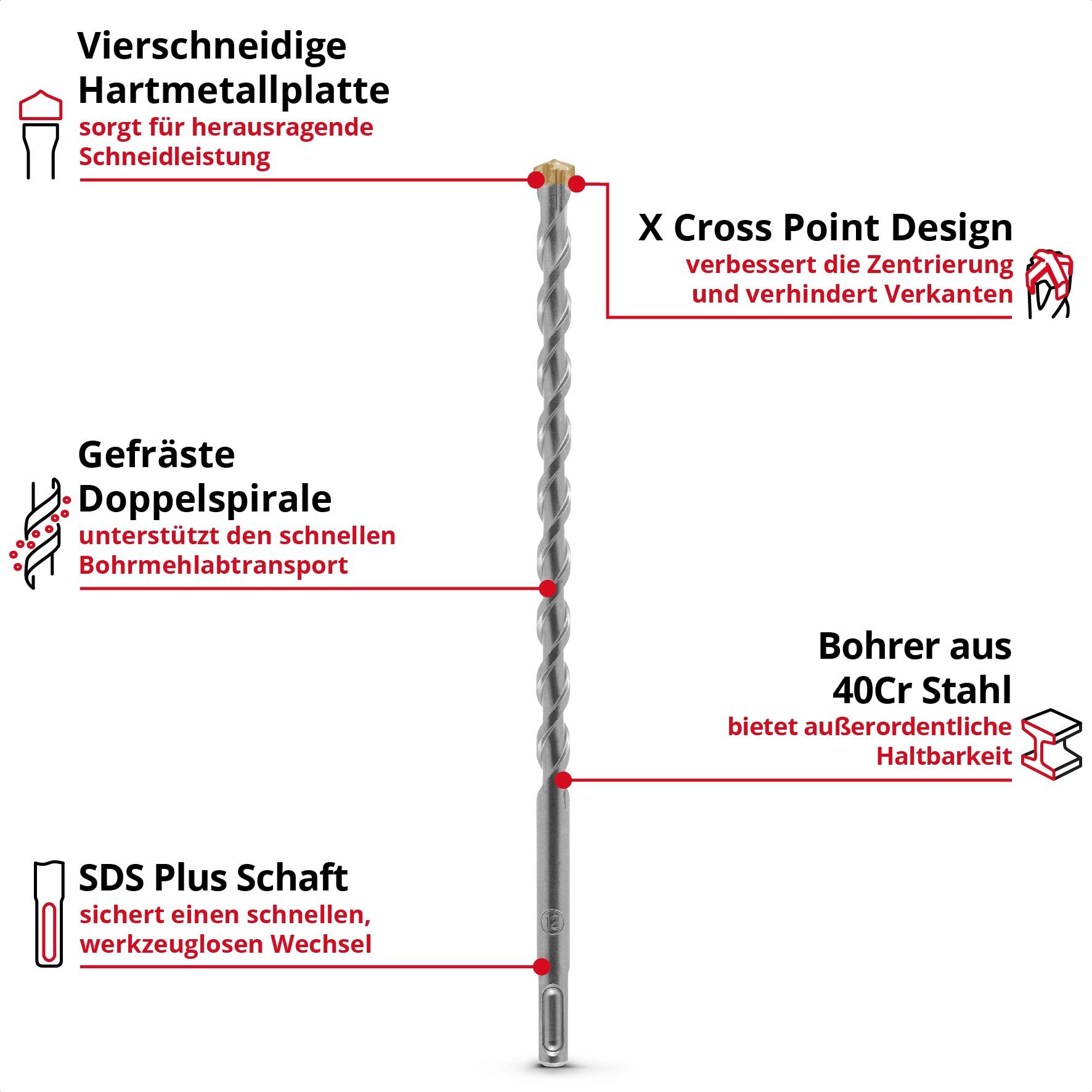 KWB SDS-Plus Hammerbohrer, 268312, 12x260 mm