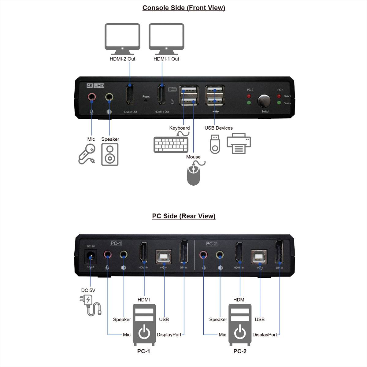 ROLINE KVM-Audio-Switch Dual Head HDMI 4K60, 1 User - 2 PC