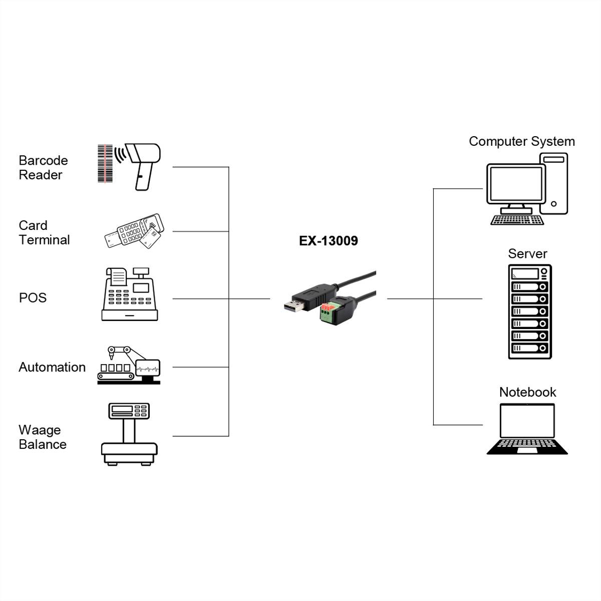 EXSYS EX-13009 USB zu 1x Seriell RS-458 Kabel mit Terminal Block mit Drucktaster
