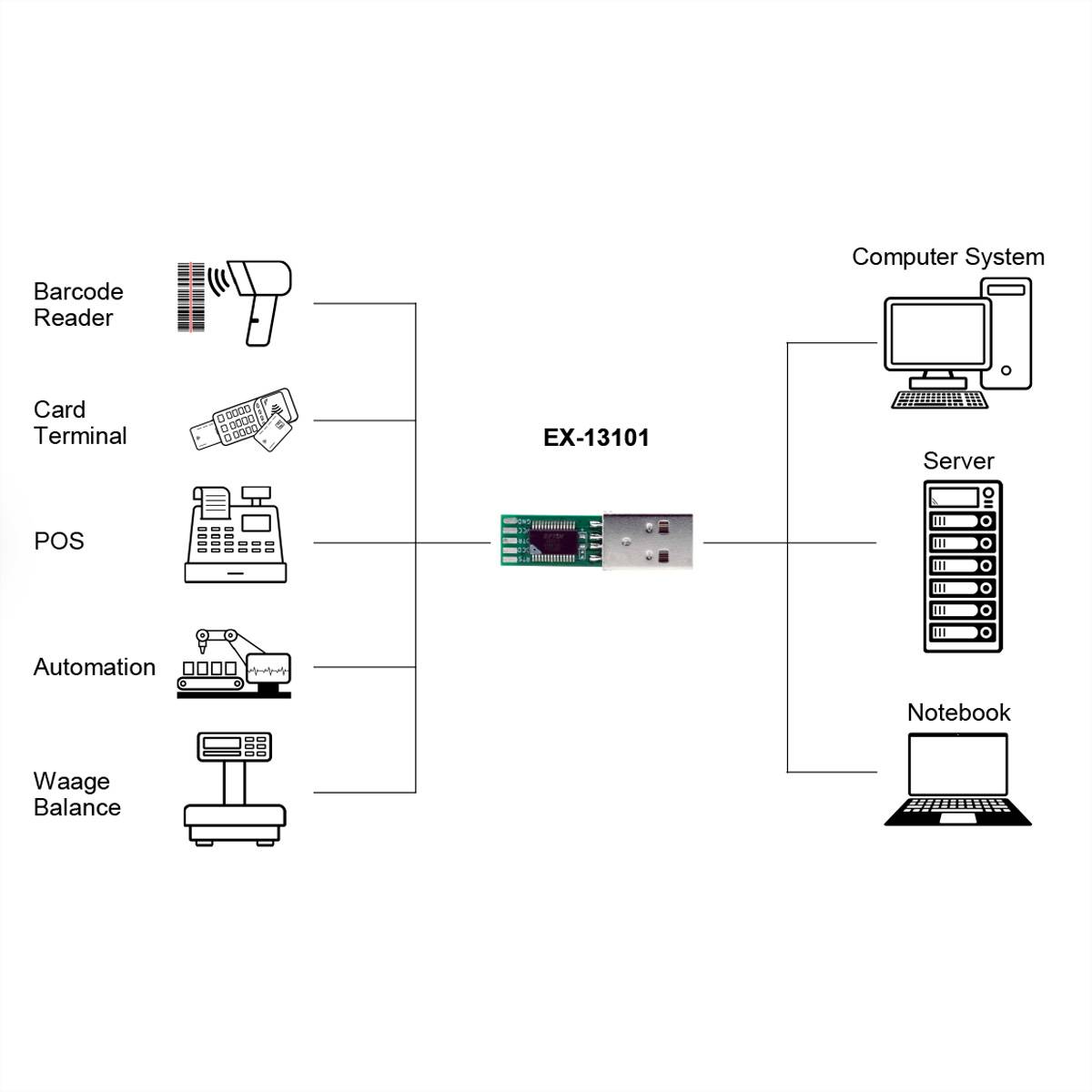 EXSYS EX-13101 USB zu 1S Seriell RS-232 Konverter-Board (FTDI Chipsatz)