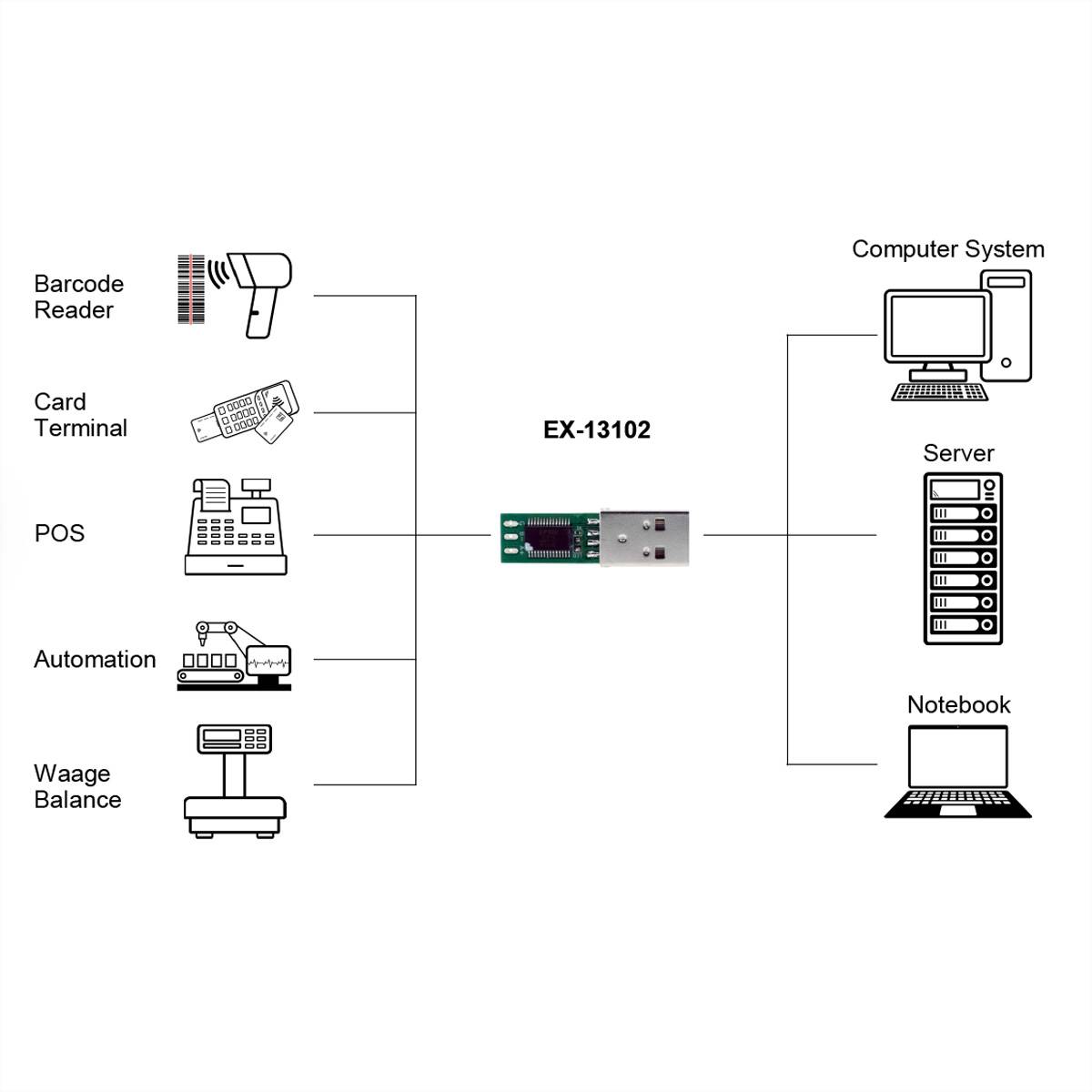 EXSYS EX-13102 USB zu 1S Seriell RS-485 Konverter-Board (FTDI Chipsatz)