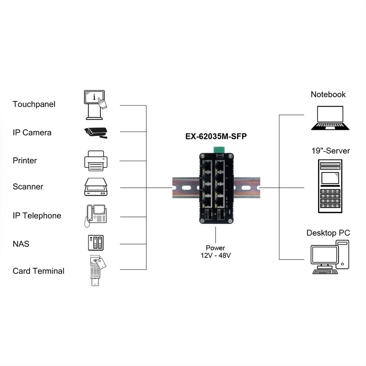 EXSYS EX-62035M-SFP 10-Port Industrial Gigabit Mini Switch, Web Managed