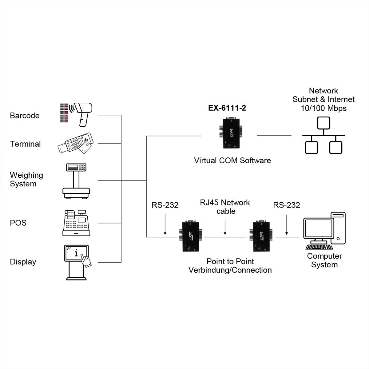 EXSYS EX-6111-2 1 Ethernet zu 1 x Seriell RS-232 inkl Netzteil