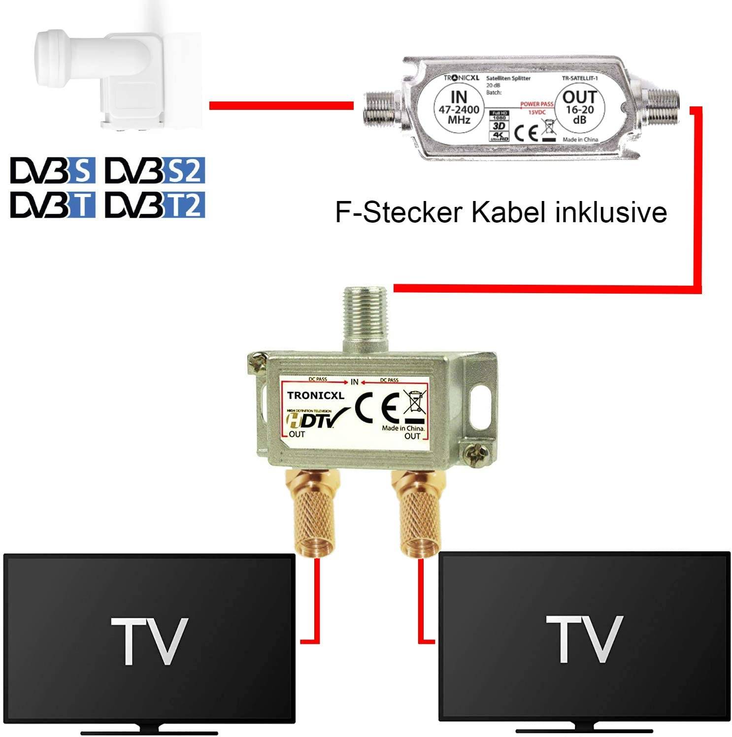 Sat Verstärker Signalverstärker Signalteiler Signal Signalverteiler mit 2-Fach Antennenverteiler Splitter 3D 4K HDTV