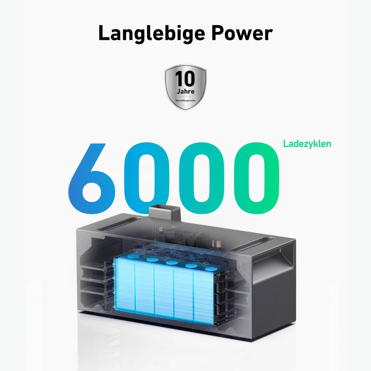 Anker SOLIX BP1600 Erweiterungsbatterie für SolarBank 2 PRO und PLUS 1,6 kWh Kapazität für Balkonkraftwerk