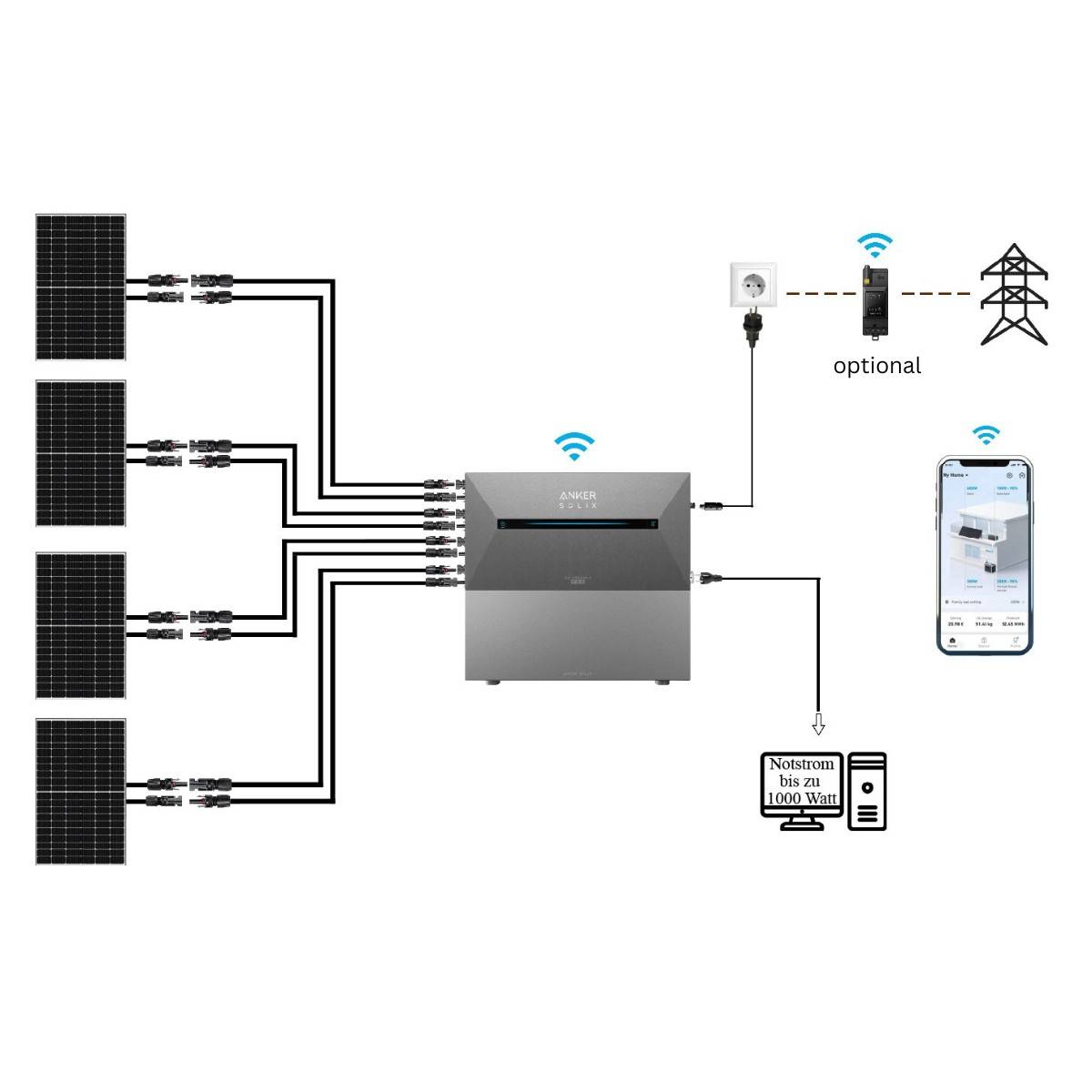 Anker SOLIX Solarbank 2 E1600 PRO Balkon-Stromspeichersystem + 1x BP1600 Erweiterungsakku - 3,2 kWh gesamt