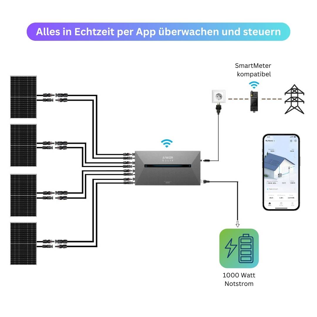 MYVOLTAICS Ultraleicht Balkonkraftwerk 1240W, 4 leichte Solarmodule (nur 5kg) mit Speicher Anker Solarbank 2 PRO, Steckerfertig - einstecken