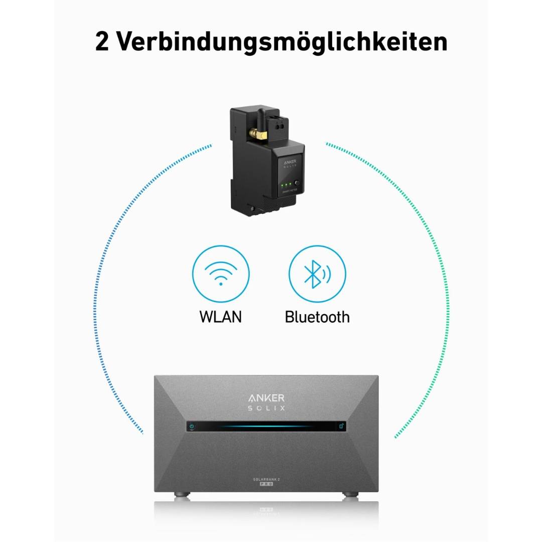Anker Solarbank 2 PRO inkl. Smart-Meter – Speicher-Bundle für Balkonkraftwerke– 1,6 kWh – bis zu vier Solarmodule – Echtzeitüberwachung per