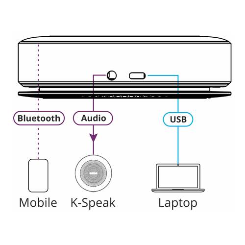 KRAMER K-SPEAK - Omnidirektionales Speakerphone (360° Tonaufnahme | Bluetooth | AUX | USB-C)
