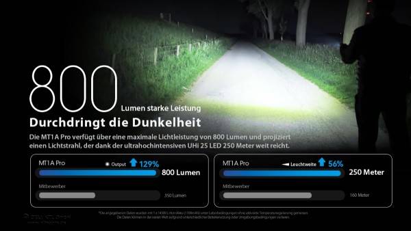 Nitecore MT1A Pro LED-Taschenlampe, NiteLab UHi 25 LED, 800 Lumen, inkl. NL1411R Li-Ion Akku