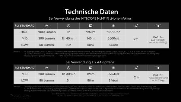 Nitecore MT1A Pro LED-Taschenlampe, NiteLab UHi 25 LED, 800 Lumen, inkl. NL1411R Li-Ion Akku