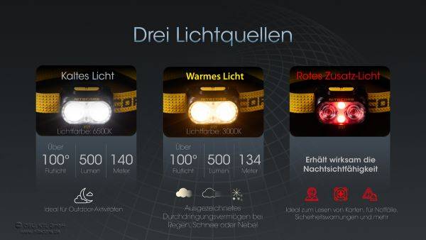 Nitecore UT27 2024 LED-Stirnlampe, Dual Power, max. 800 Lumen, ultraleicht, gelbes Stirnband