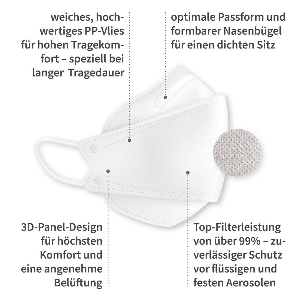 Mensch Atemschutzmaske FFP2 NR, EN 149:2001, 3D-Faltung, ohne Ventil